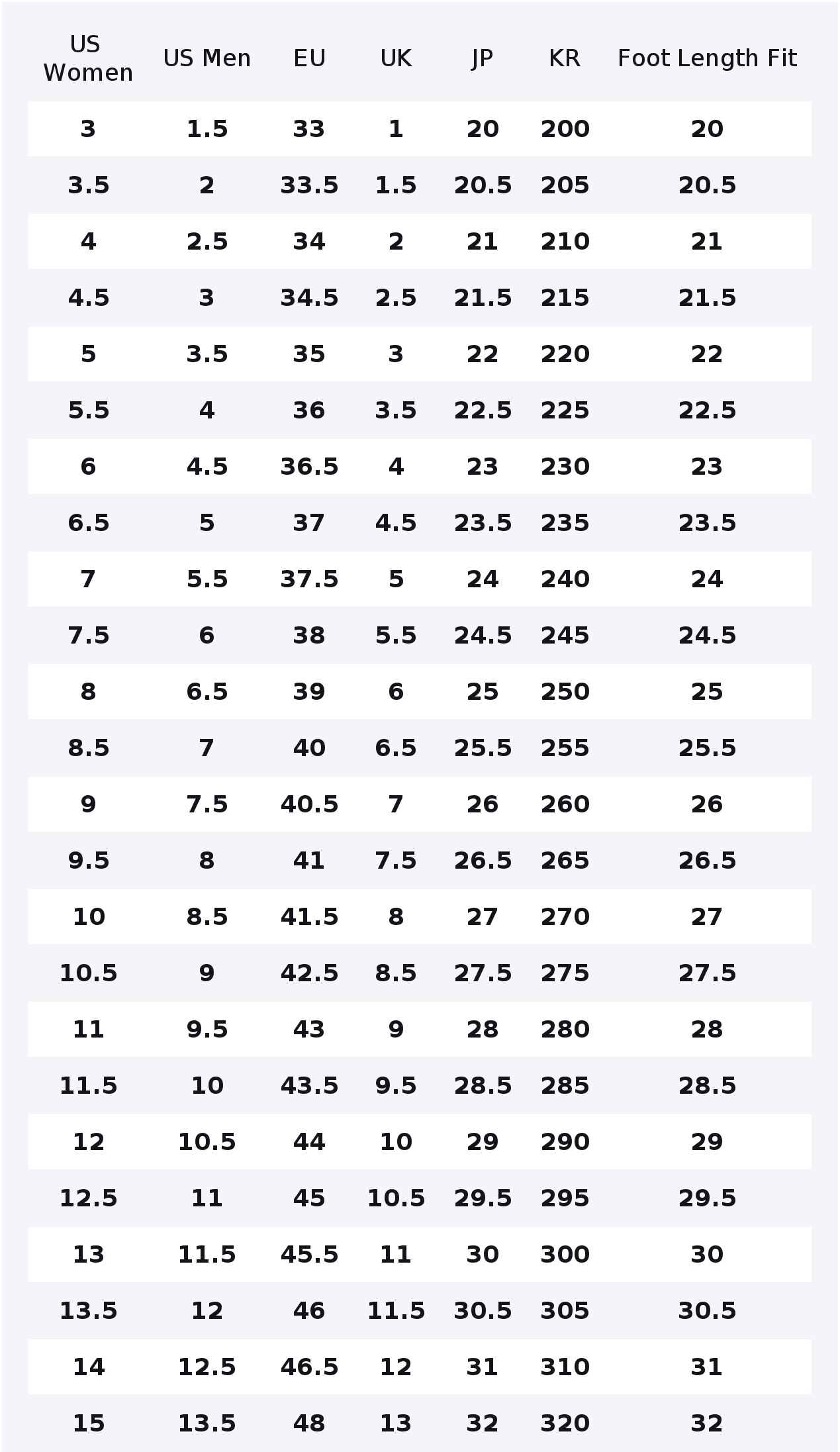 นิวบาลานซ์ NB 574 รองเท้าวิ่งล - New Balance Shoes 574 บทวิจารณ์และราคา